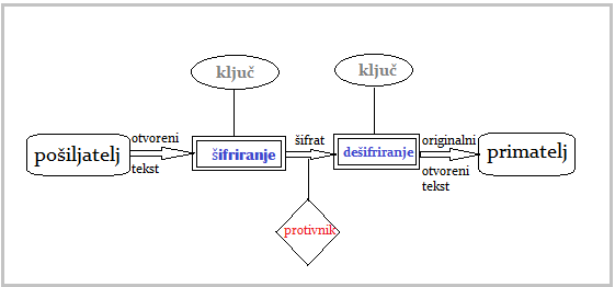 Kriptografija